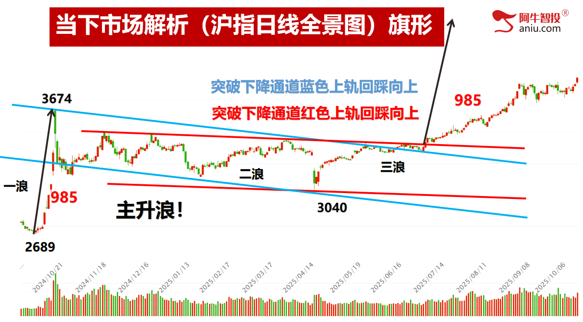 十月开门红，三件大事件值得关注。明日就是变盘点，你要怎么做？