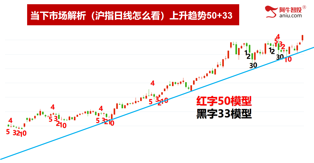 十月开门红，三件大事件值得关注。明日就是变盘点，你要怎么做？