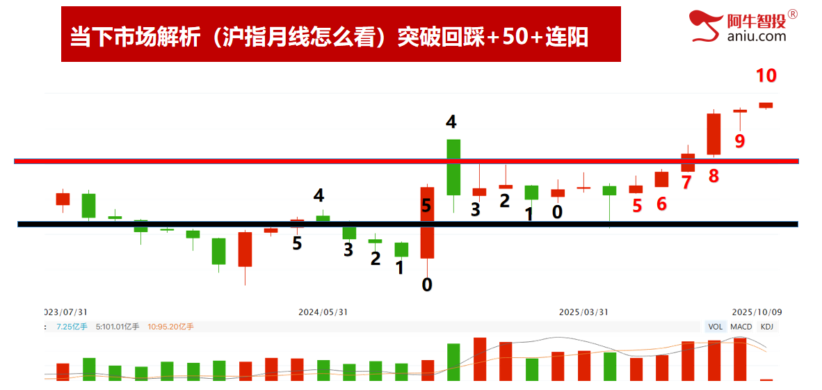 十月开门红，三件大事件值得关注。明日就是变盘点，你要怎么做？