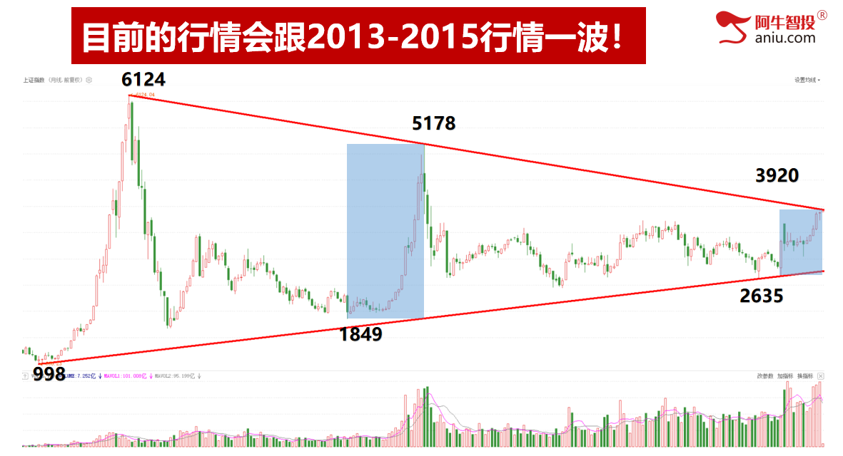 十月开门红，三件大事件值得关注。明日就是变盘点，你要怎么做？