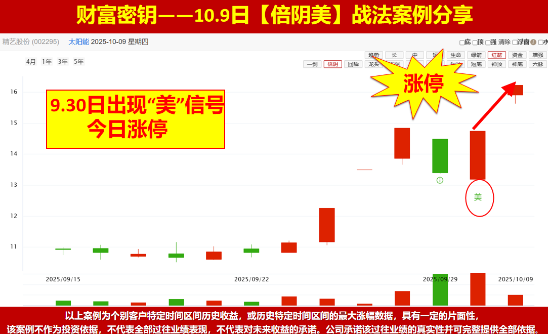 十月开门红，三件大事件值得关注。明日就是变盘点，你要怎么做？