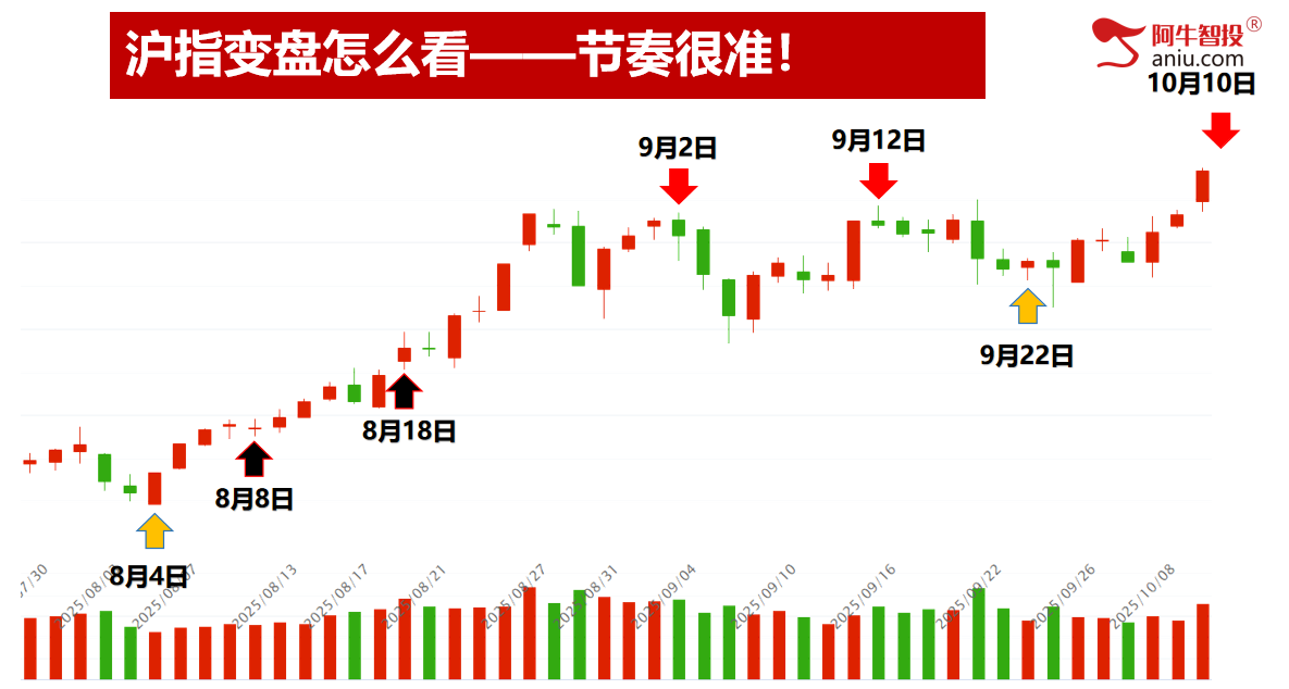 十月开门红，三件大事件值得关注。明日就是变盘点，你要怎么做？