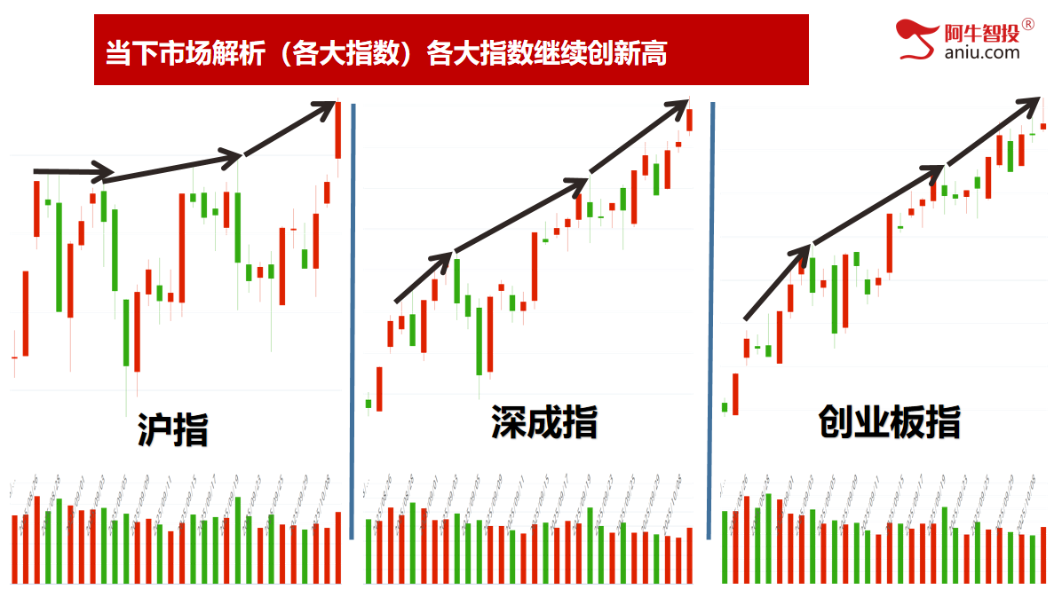 十月开门红，三件大事件值得关注。明日就是变盘点，你要怎么做？