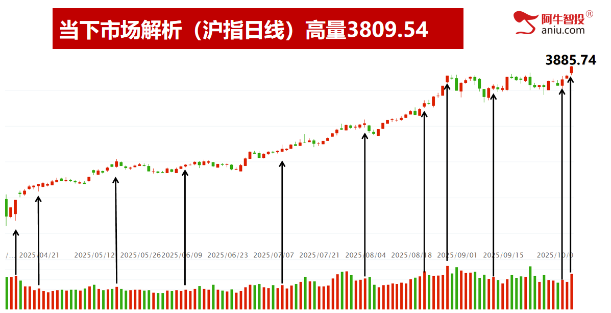 十月开门红，三件大事件值得关注。明日就是变盘点，你要怎么做？