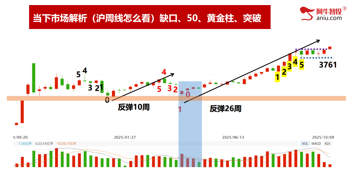 十月开门红，三件大事件值得关注。明日就是变盘点，你要怎么做？