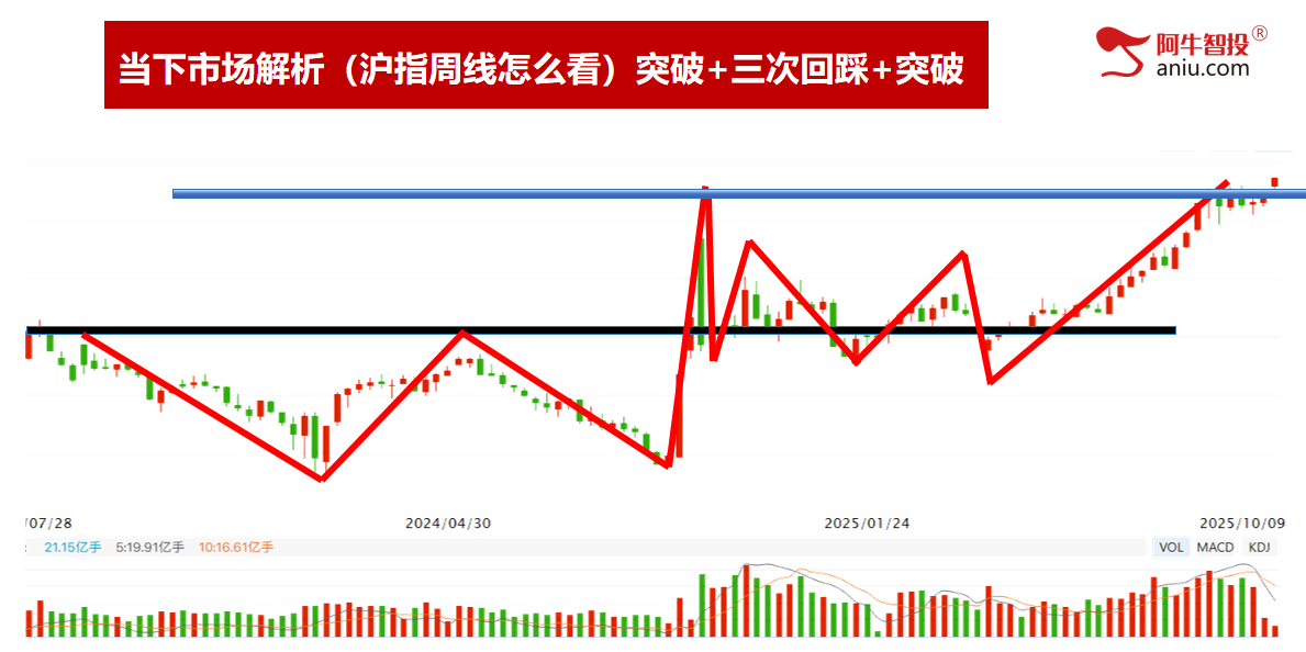 十月开门红，三件大事件值得关注。明日就是变盘点，你要怎么做？