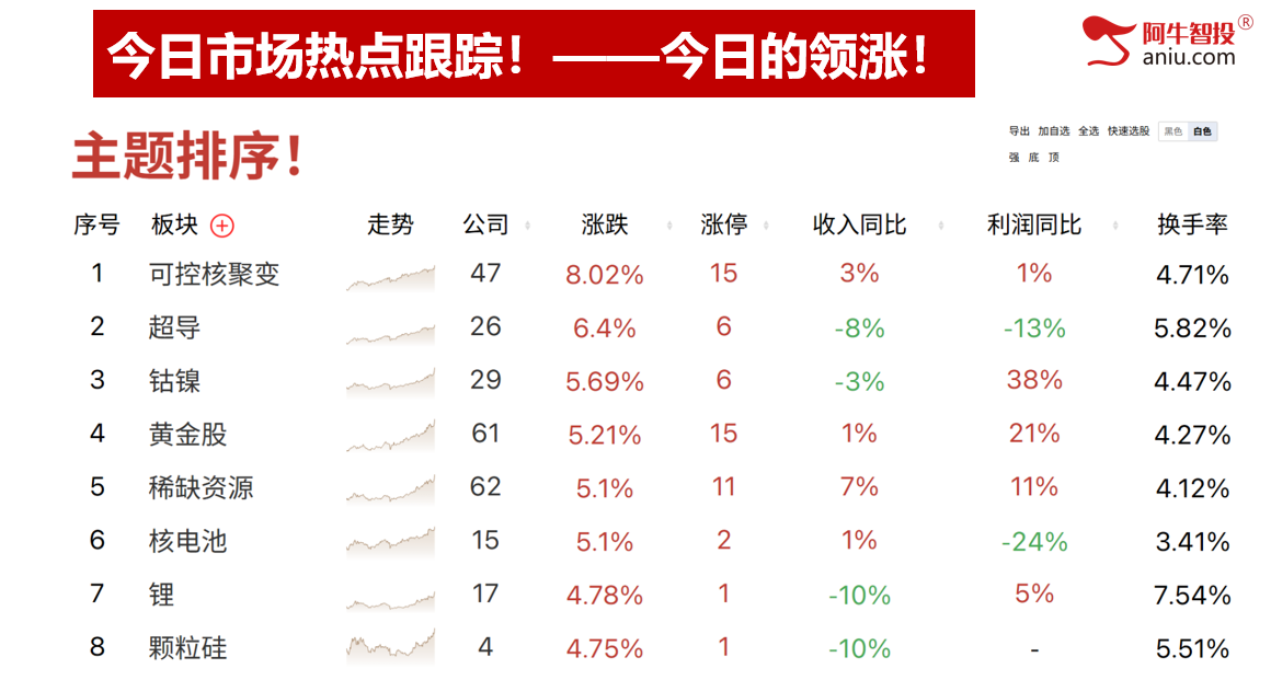 十月开门红，三件大事件值得关注。明日就是变盘点，你要怎么做？