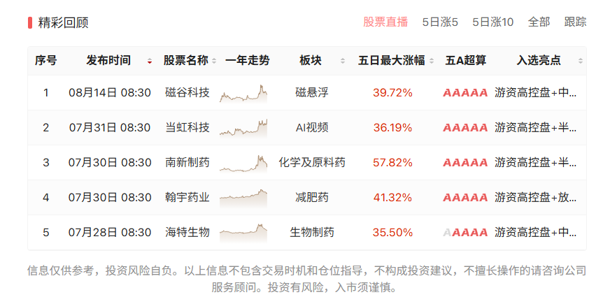 十月开门红，三件大事件值得关注。明日就是变盘点，你要怎么做？