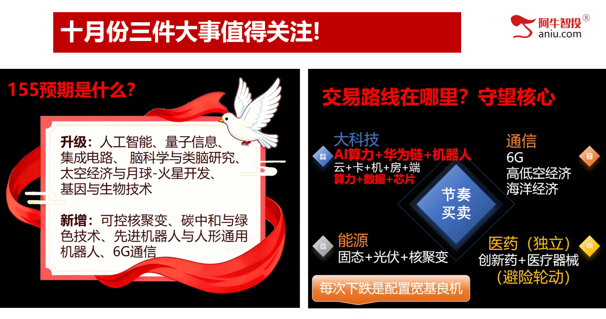 十月开门红，三件大事件值得关注。明日就是变盘点，你要怎么做？