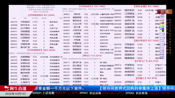 刘健：结构性机会三大板块三分天下