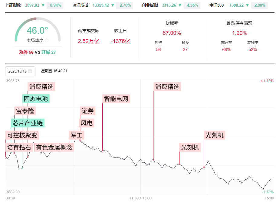 市场如期变盘，别急，中期趋势没走坏，下周就有短线进场点！