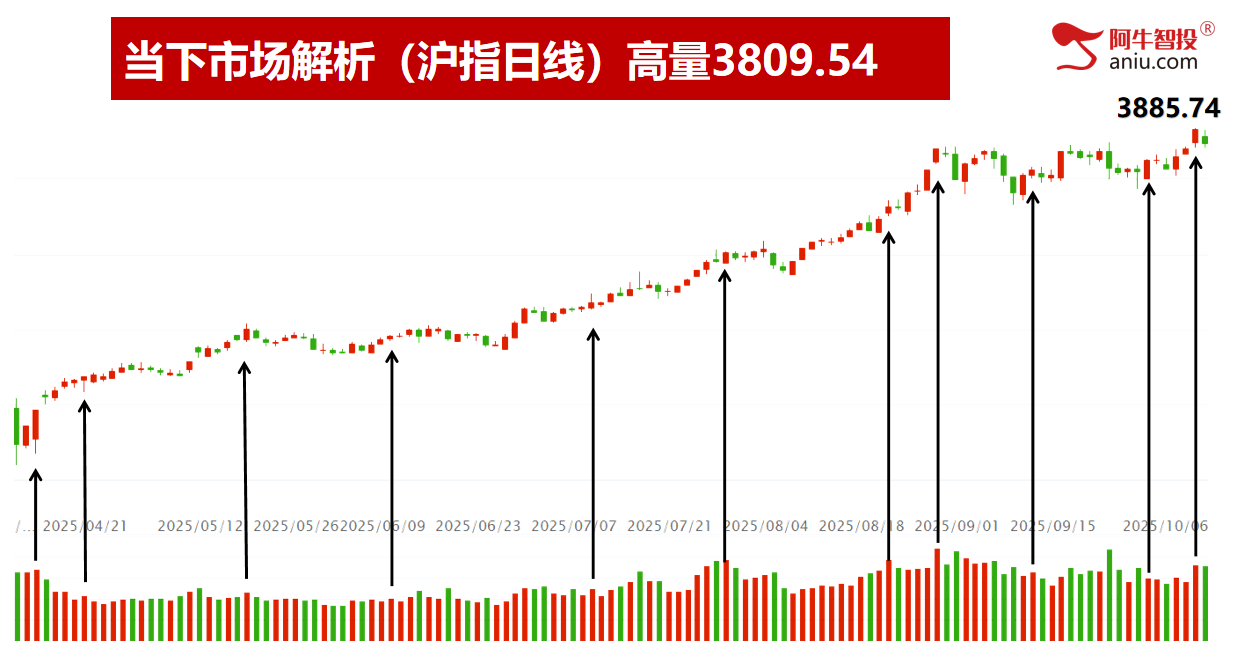 市场如期变盘，别急，中期趋势没走坏，下周就有短线进场点！