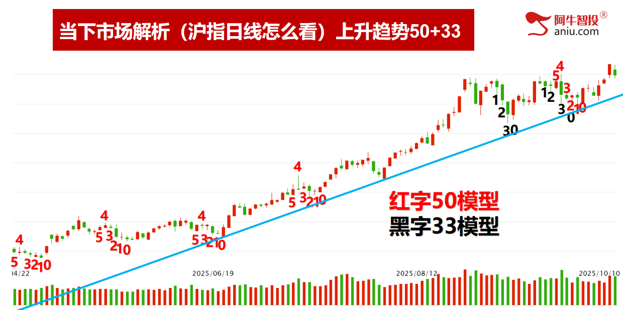市场如期变盘，别急，中期趋势没走坏，下周就有短线进场点！
