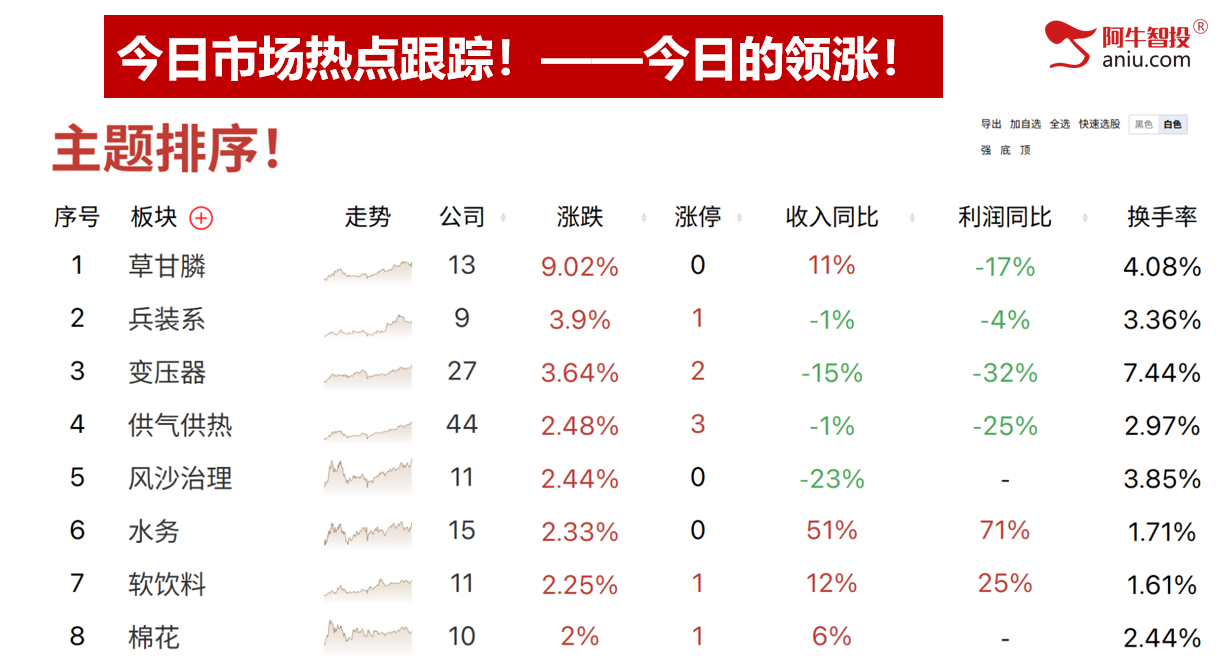 市场如期变盘，别急，中期趋势没走坏，下周就有短线进场点！