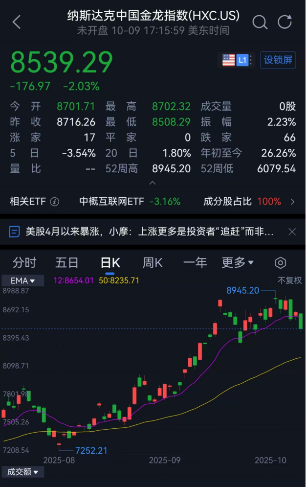 下跌背后