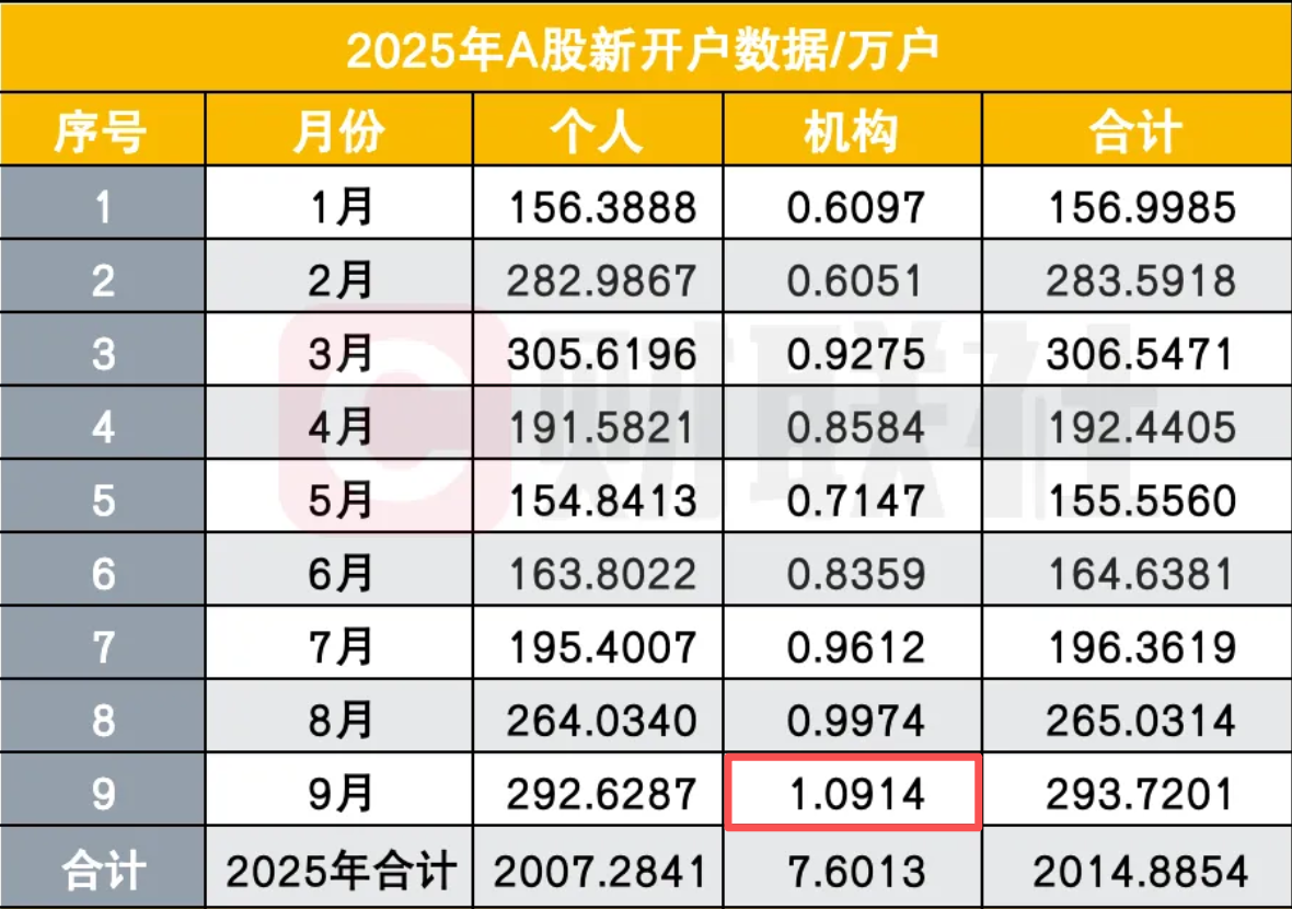 下跌背后