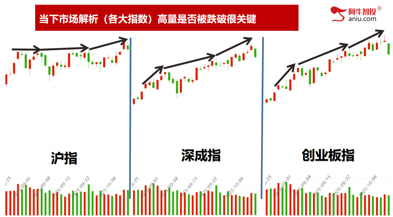 市场如期变盘，别急，中期趋势没走坏，下周就有短线进场点！