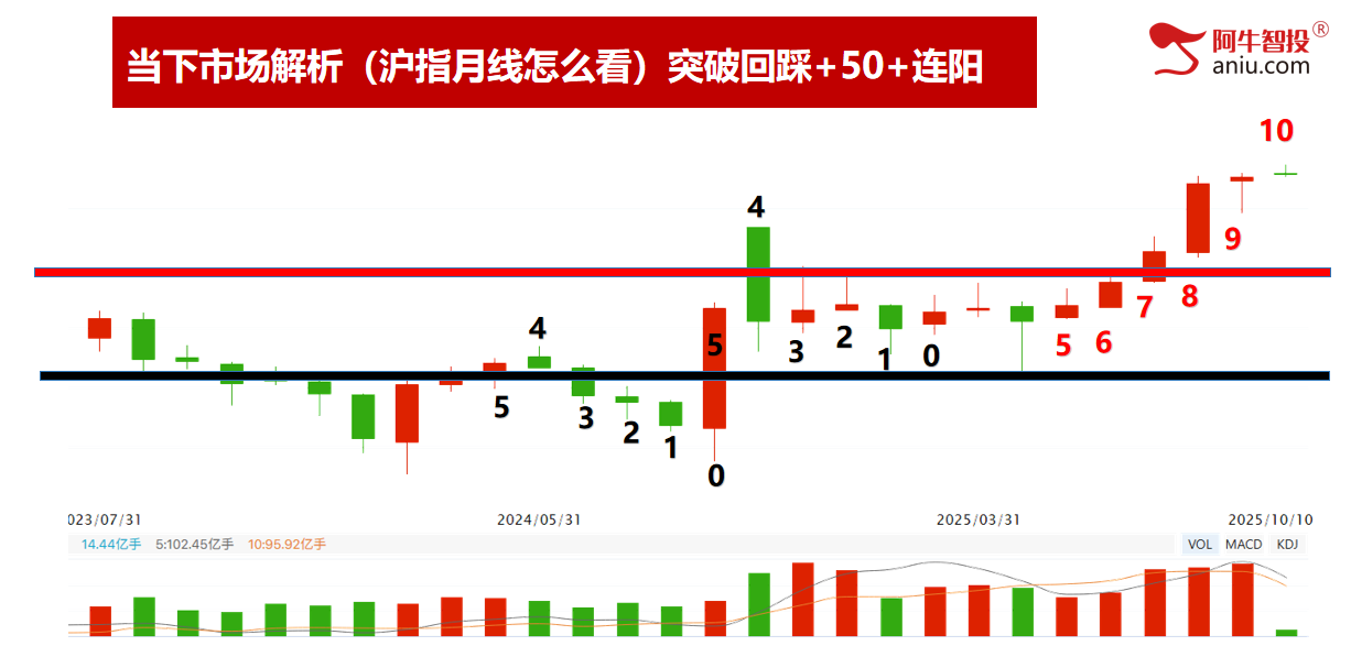 市场如期变盘，别急，中期趋势没走坏，下周就有短线进场点！