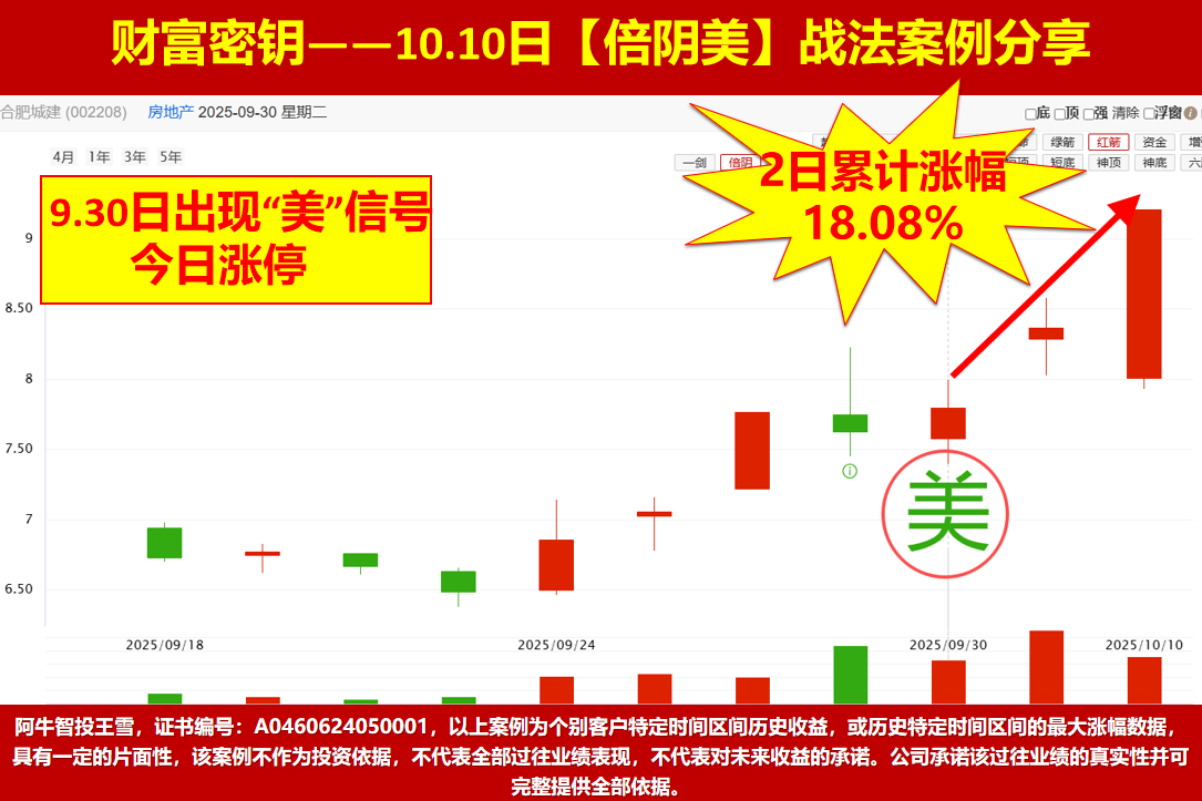 市场如期变盘，别急，中期趋势没走坏，下周就有短线进场点！