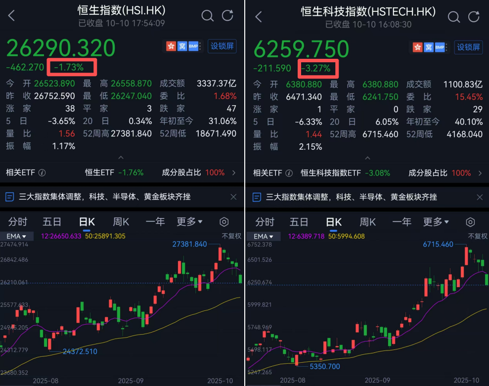 下跌背后
