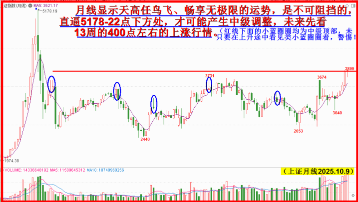 为何天高任鸟飞，只因月线汝等未曾见！！