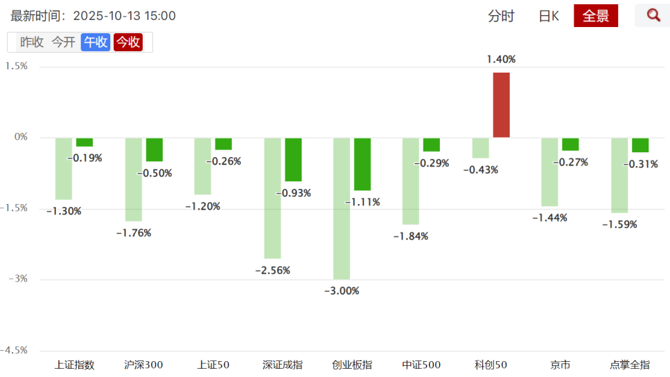 我预计这一局的输赢