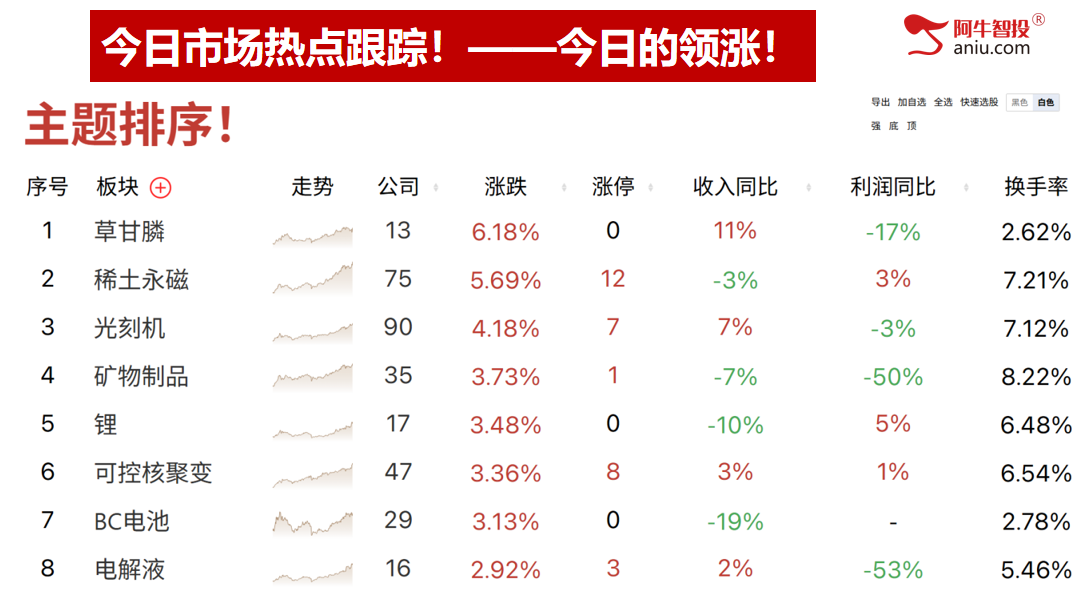 倒数支撑线附近，回踩上升通道线下轨，你股票的支撑在哪里？