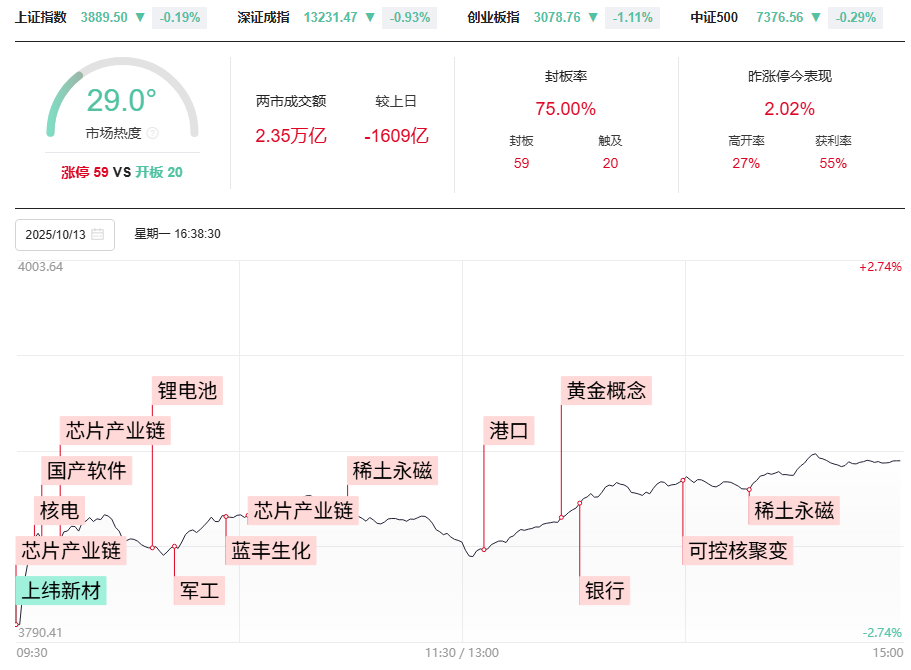 倒数支撑线附近，回踩上升通道线下轨，你股票的支撑在哪里？