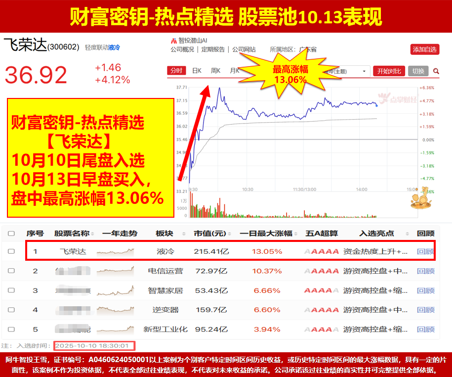 倒数支撑线附近，回踩上升通道线下轨，你股票的支撑在哪里？