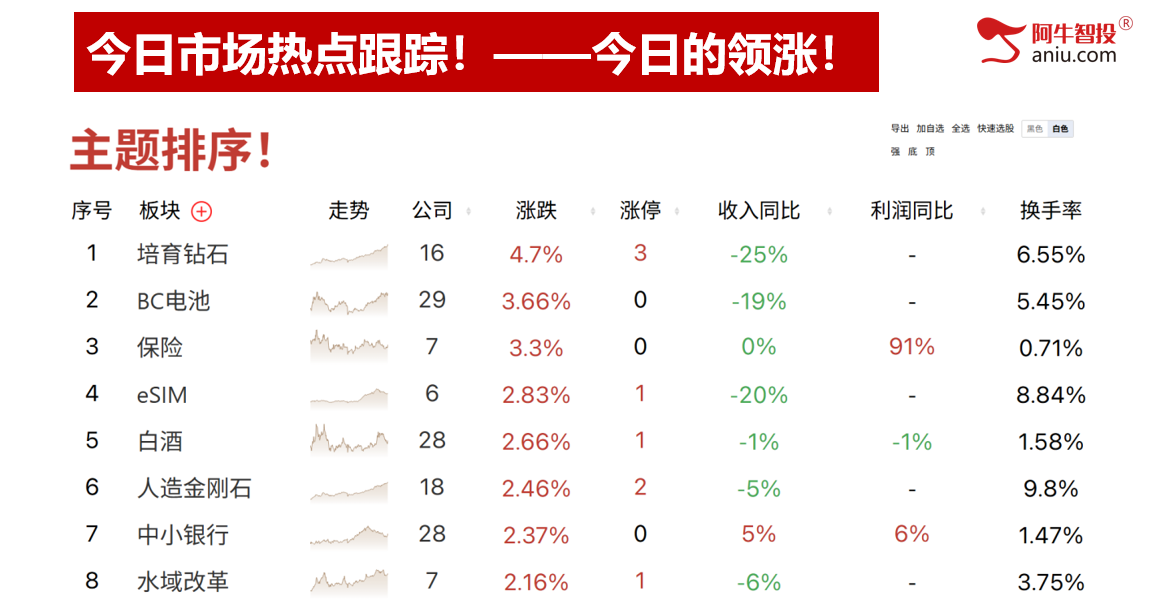 各大指数即将走50模型，变盘在即怎么办？外包日后要这样做！