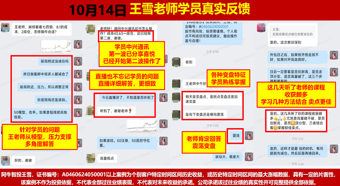 各大指数即将走50模型，变盘在即怎么办？外包日后要这样做！