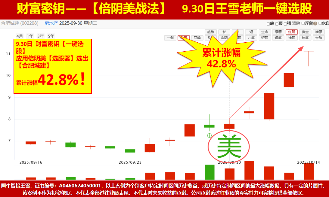 各大指数即将走50模型，变盘在即怎么办？外包日后要这样做！