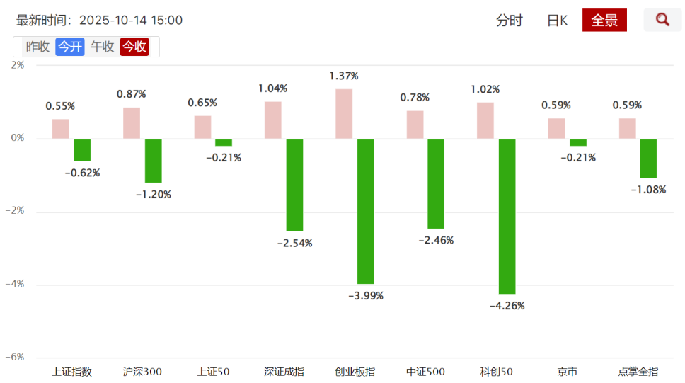 变异的时间越来越近了