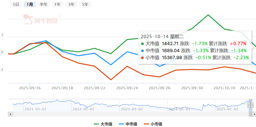 变异的时间越来越近了