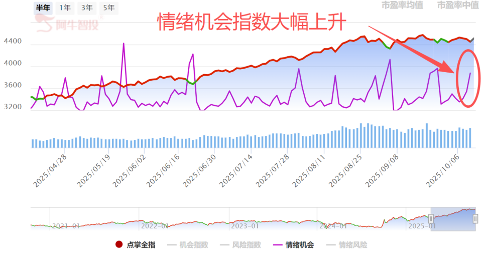 做狮子不做绵羊