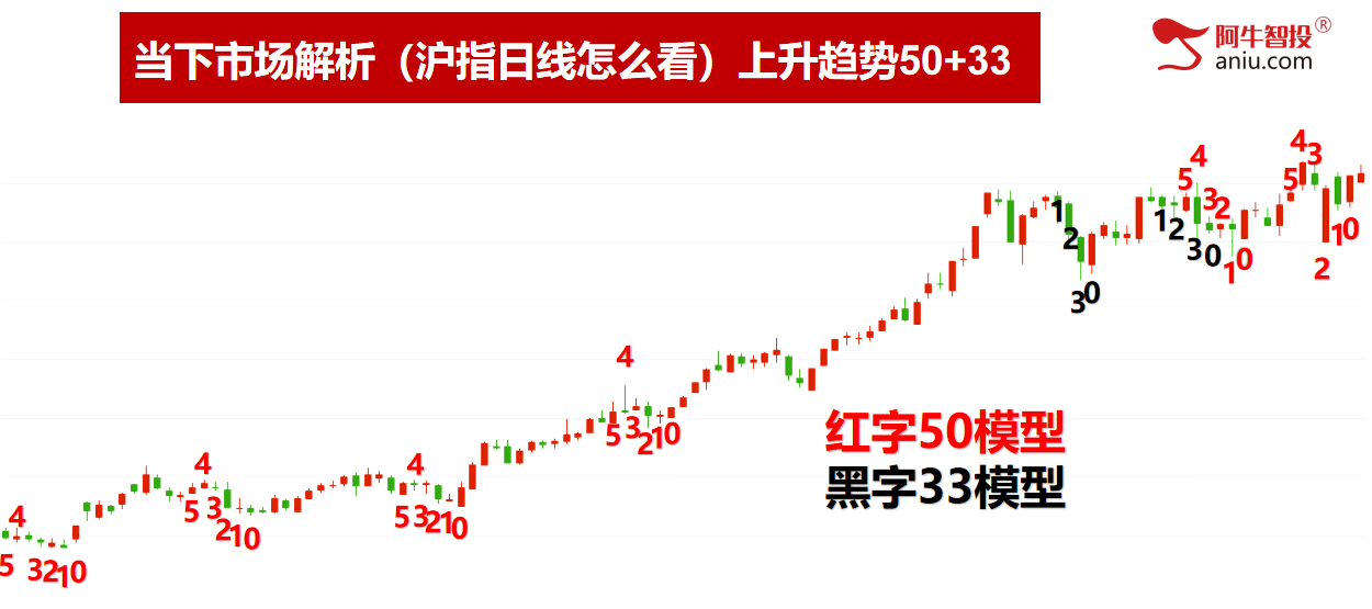 指数上涨个股不涨怎么办？是留还是换，选龙头股大揭秘！