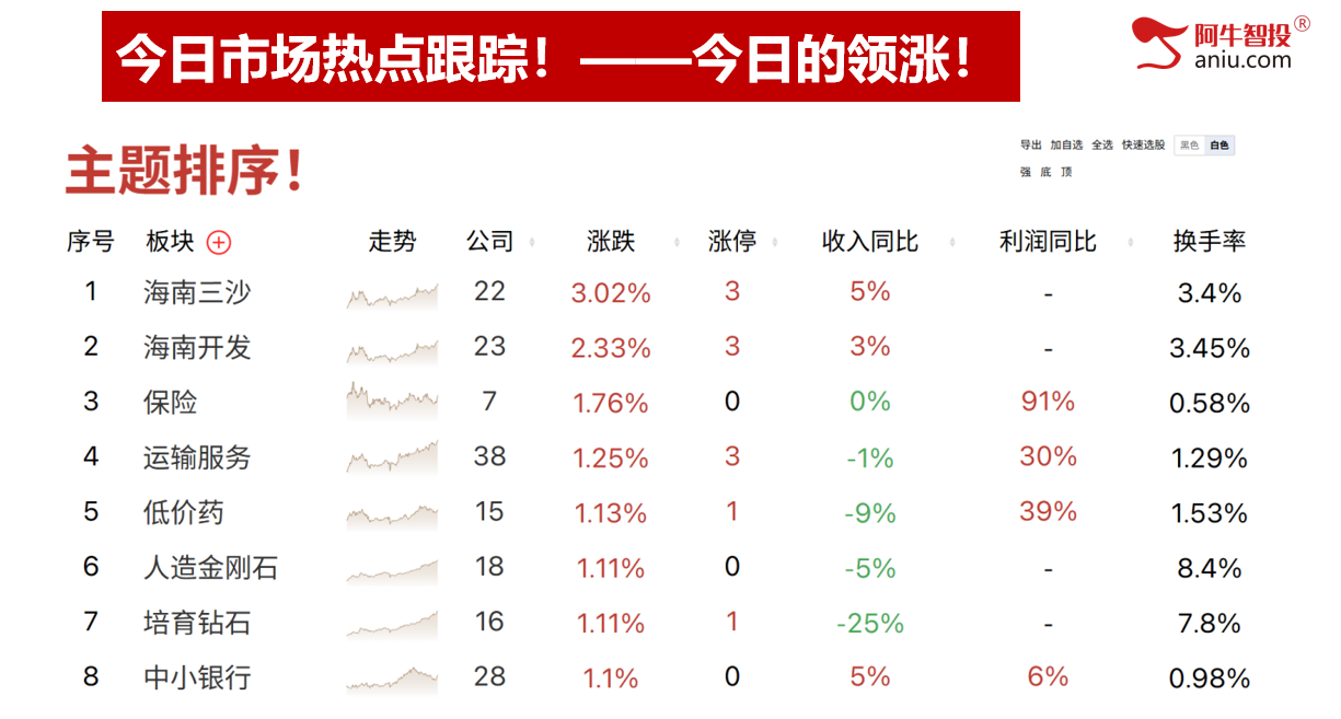 指数上涨个股不涨怎么办？是留还是换，选龙头股大揭秘！