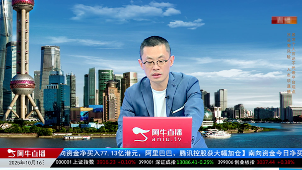 武小松：科创50调整结构分析