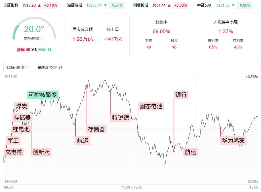 指数上涨个股不涨怎么办？是留还是换，选龙头股大揭秘！