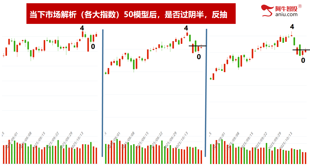 指数上涨个股不涨怎么办？是留还是换，选龙头股大揭秘！