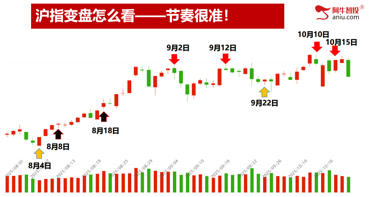 沪深背离，光脚阴再次回踩通道下轨，下周补下影线后探底回升！