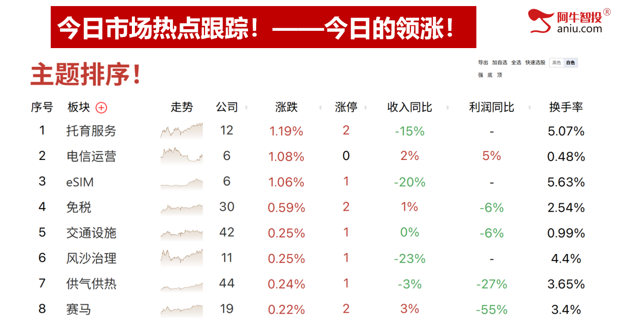 沪深背离，光脚阴再次回踩通道下轨，下周补下影线后探底回升！