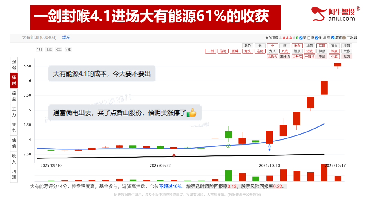 沪深背离，光脚阴再次回踩通道下轨，下周补下影线后探底回升！