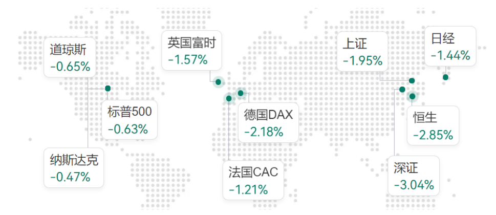 全球突变  后续看点