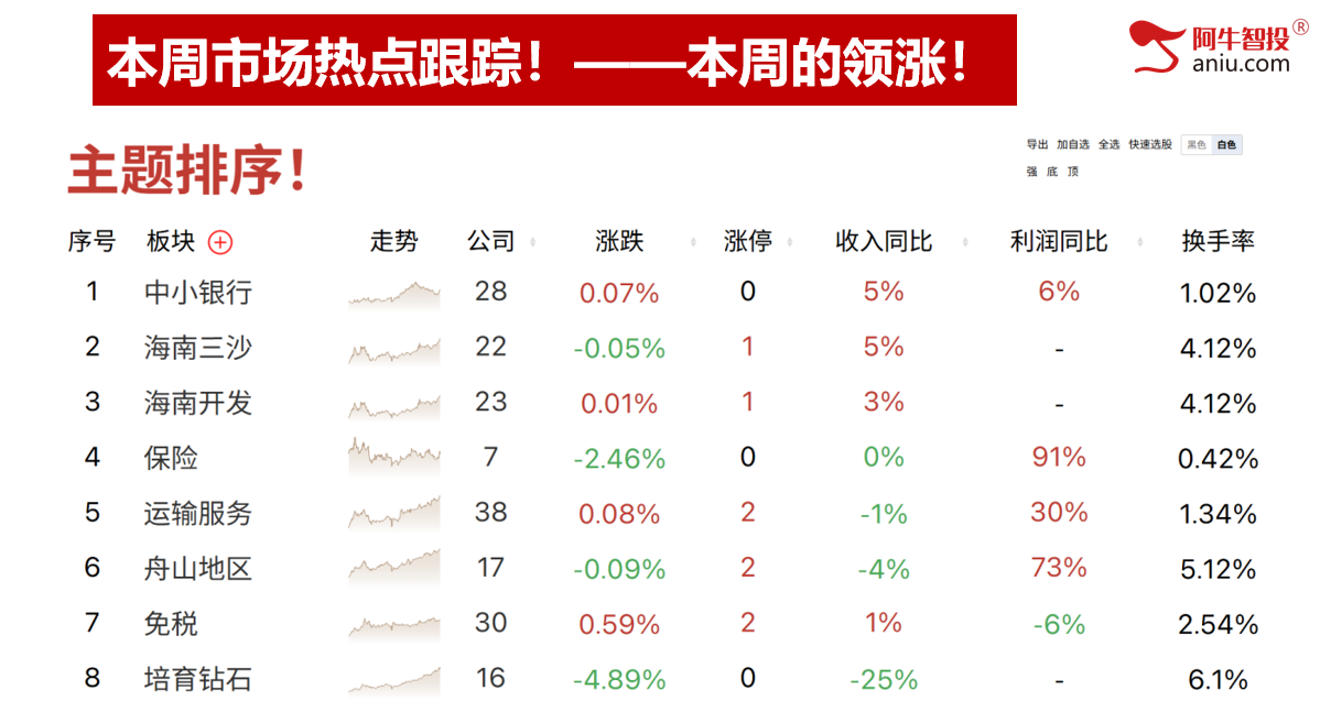 沪深背离，光脚阴再次回踩通道下轨，下周补下影线后探底回升！