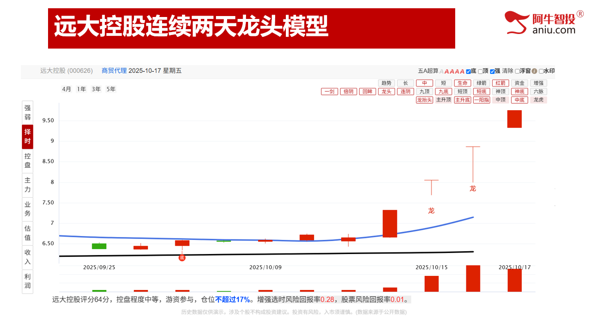 沪深背离，光脚阴再次回踩通道下轨，下周补下影线后探底回升！
