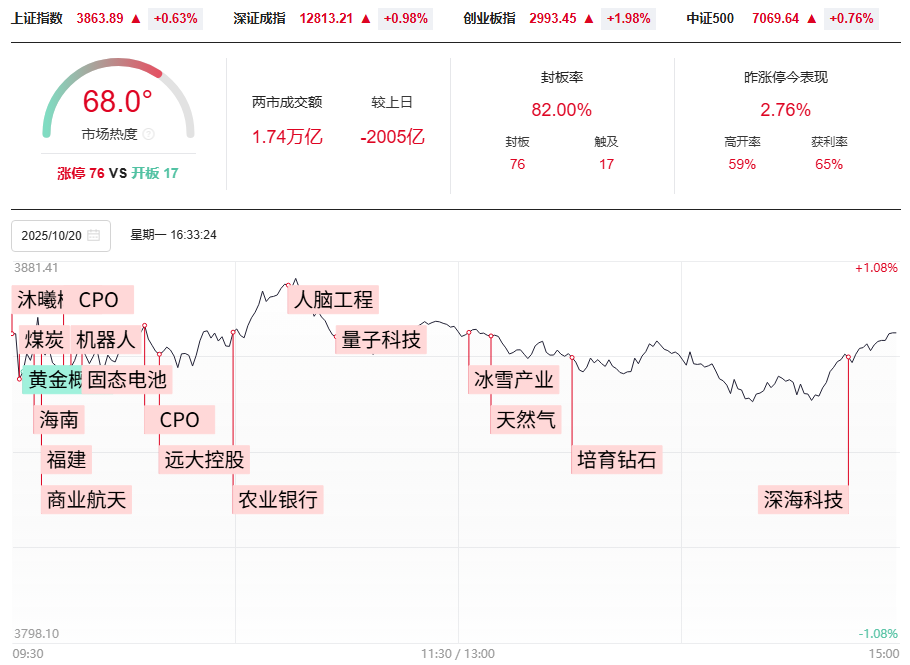 明日变盘你要注意什么？倍阴美模型继续涨停！你的股票美了吗？