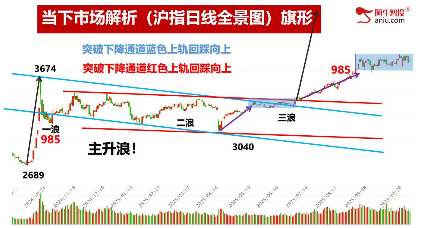 明日变盘你要注意什么？倍阴美模型继续涨停！你的股票美了吗？