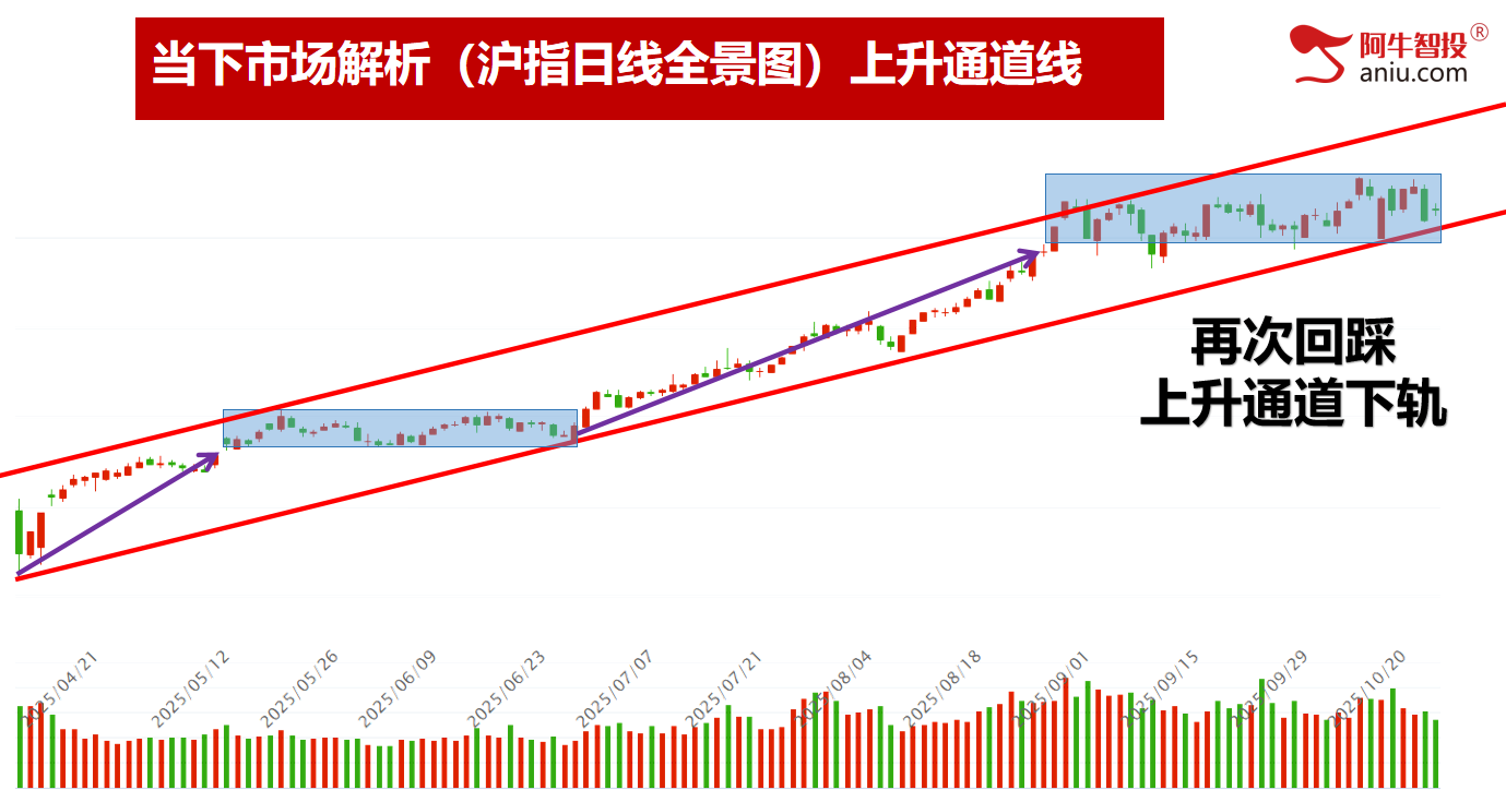 明日变盘你要注意什么？倍阴美模型继续涨停！你的股票美了吗？