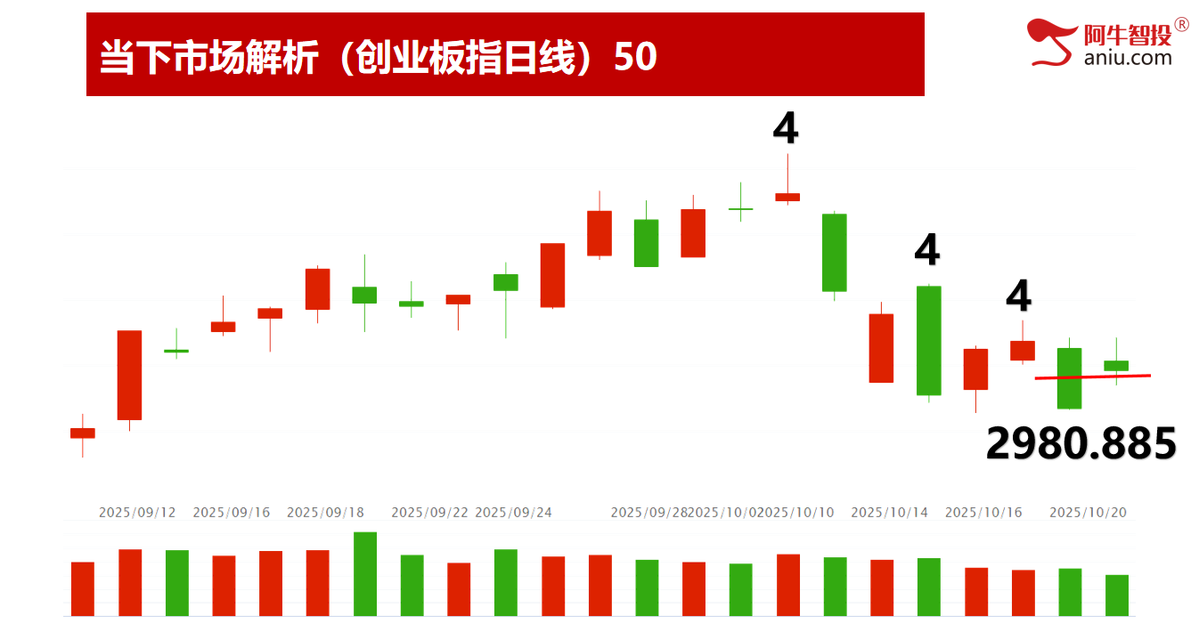 明日变盘你要注意什么？倍阴美模型继续涨停！你的股票美了吗？